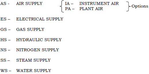 Instrument Type of Supply